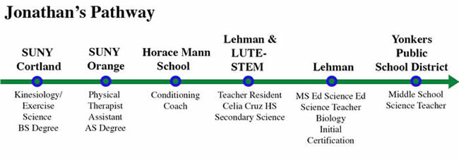 Jonathan Paladini's Pathways