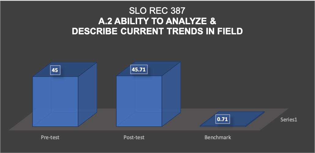 Photo of Assessment for Ability to Analyze and Describe Current Trends in Field