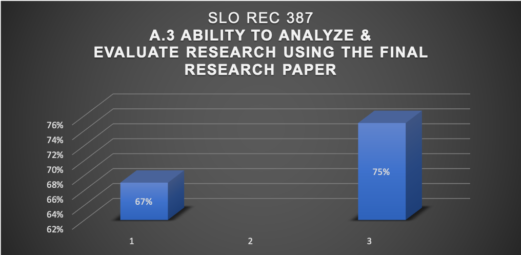 Photo of Assessment for Ability to Analyze and Evaluate Research Using the Final Research Paper