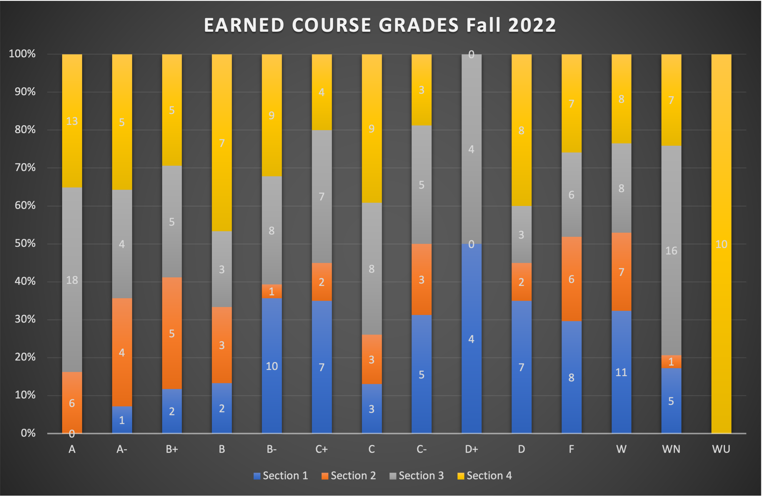 Photo of assessment for Earned Course Grandes in Fall 2022