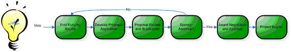 Researcher's Manual - Process Overview